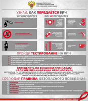 Профилактика ВИЧ в России