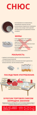 профилактике употребления некурительной никотиносодержащей продукции