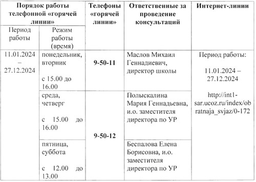 График работы телефонной «горячей линии» и Интернет-линии МБОУ Школы№1