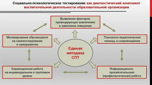 Информация для родителей о социально-психологическом тестировании обуч