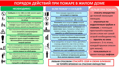 Действия при пожаре