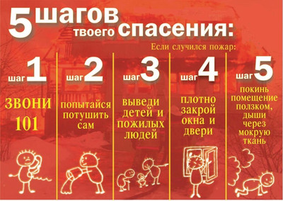 5 шагов твоего спасения от пожара